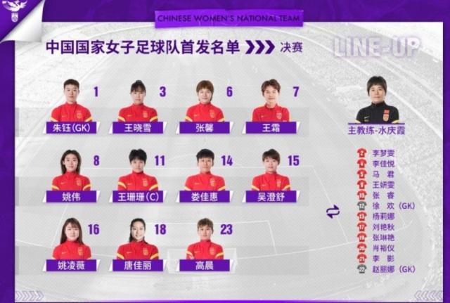 中国vs韩国首发：王霜复出先发 铿锵玫瑰争夺第9冠
